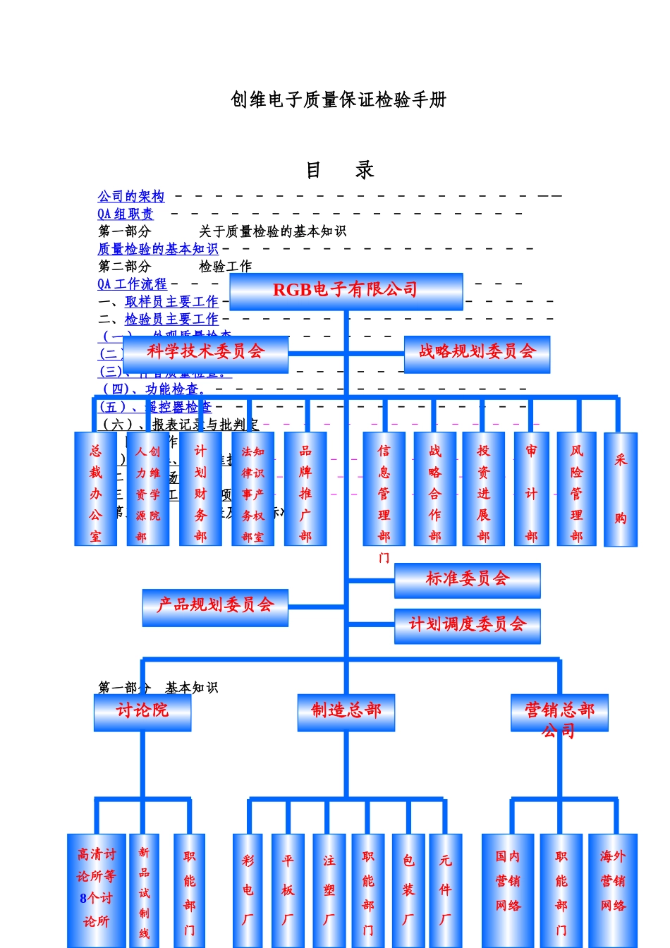 创维电子质量保证检验手册_第1页