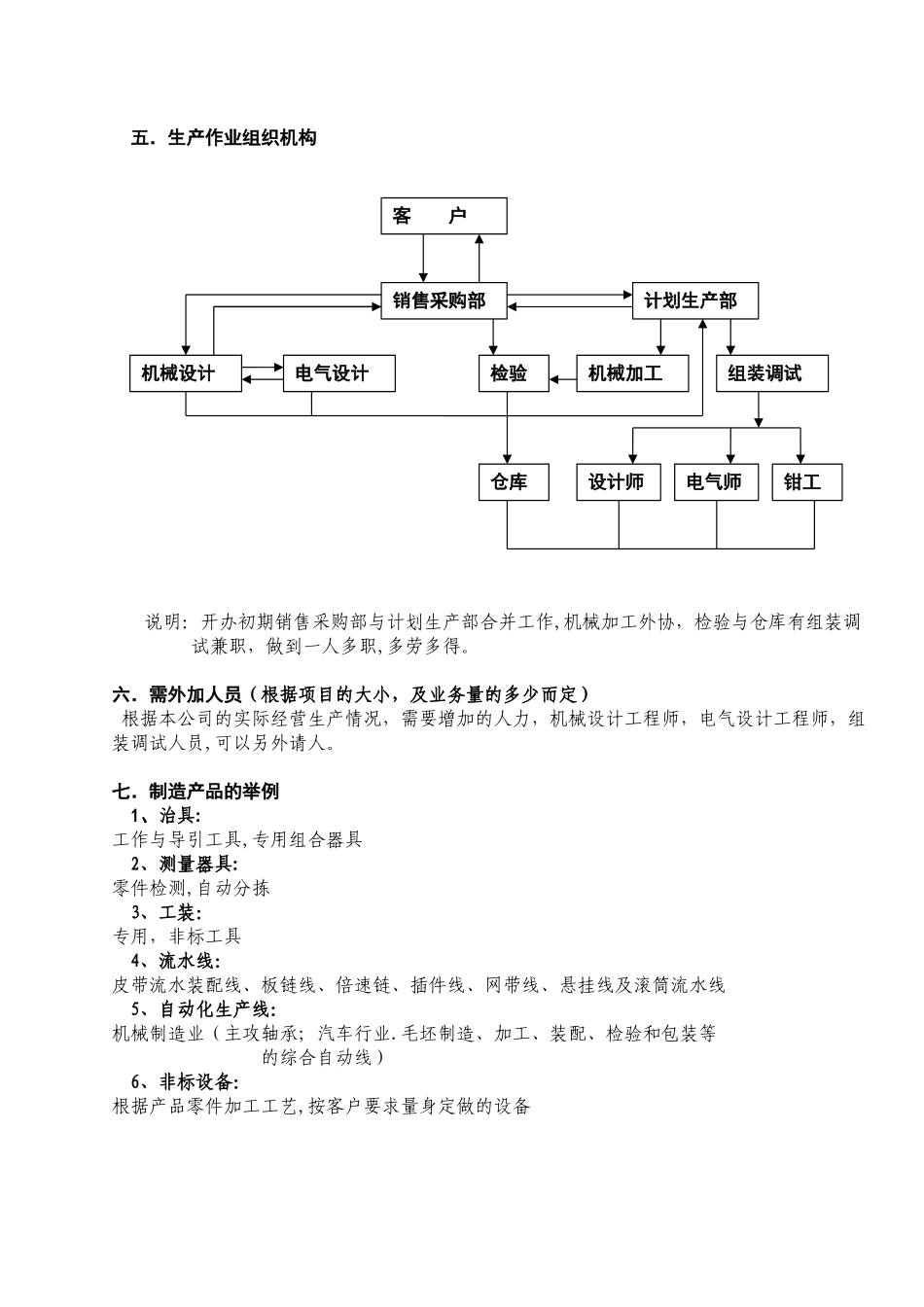 创自动化设备制造企业计划书_第3页