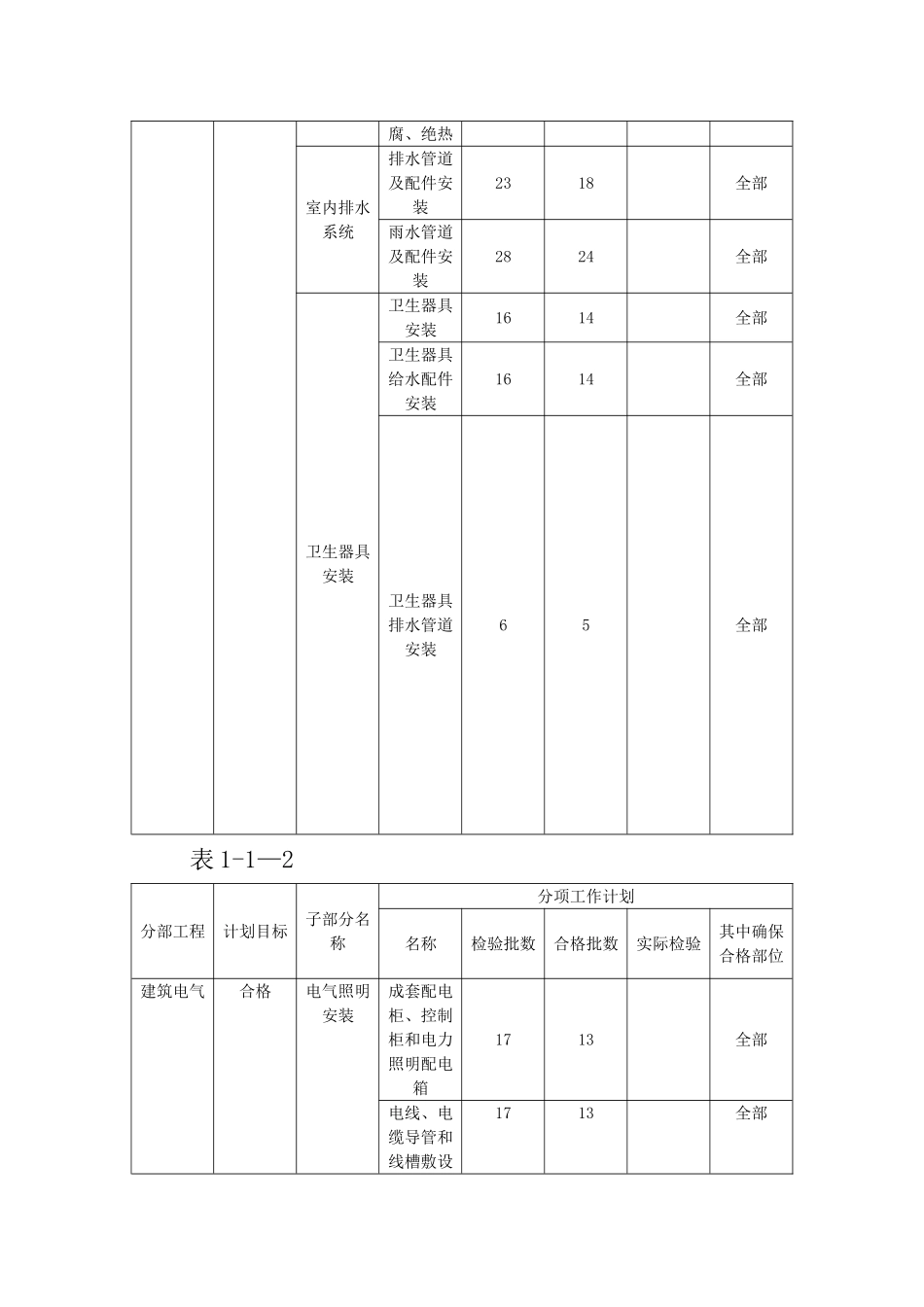 创鲁班奖工程施工总体策划_第3页