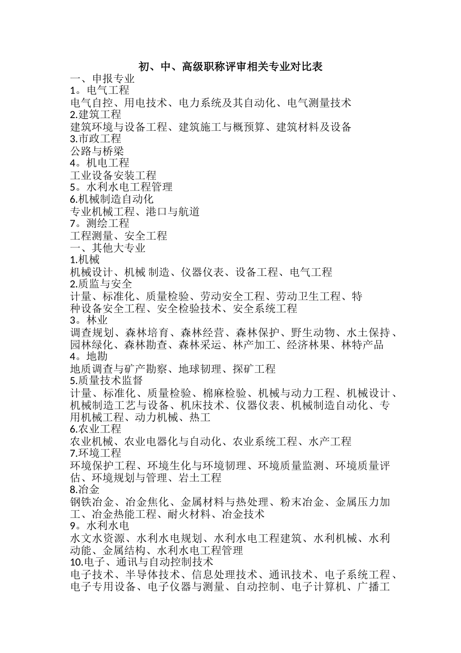 初、中、高级职称评审相关专业对照表_第1页