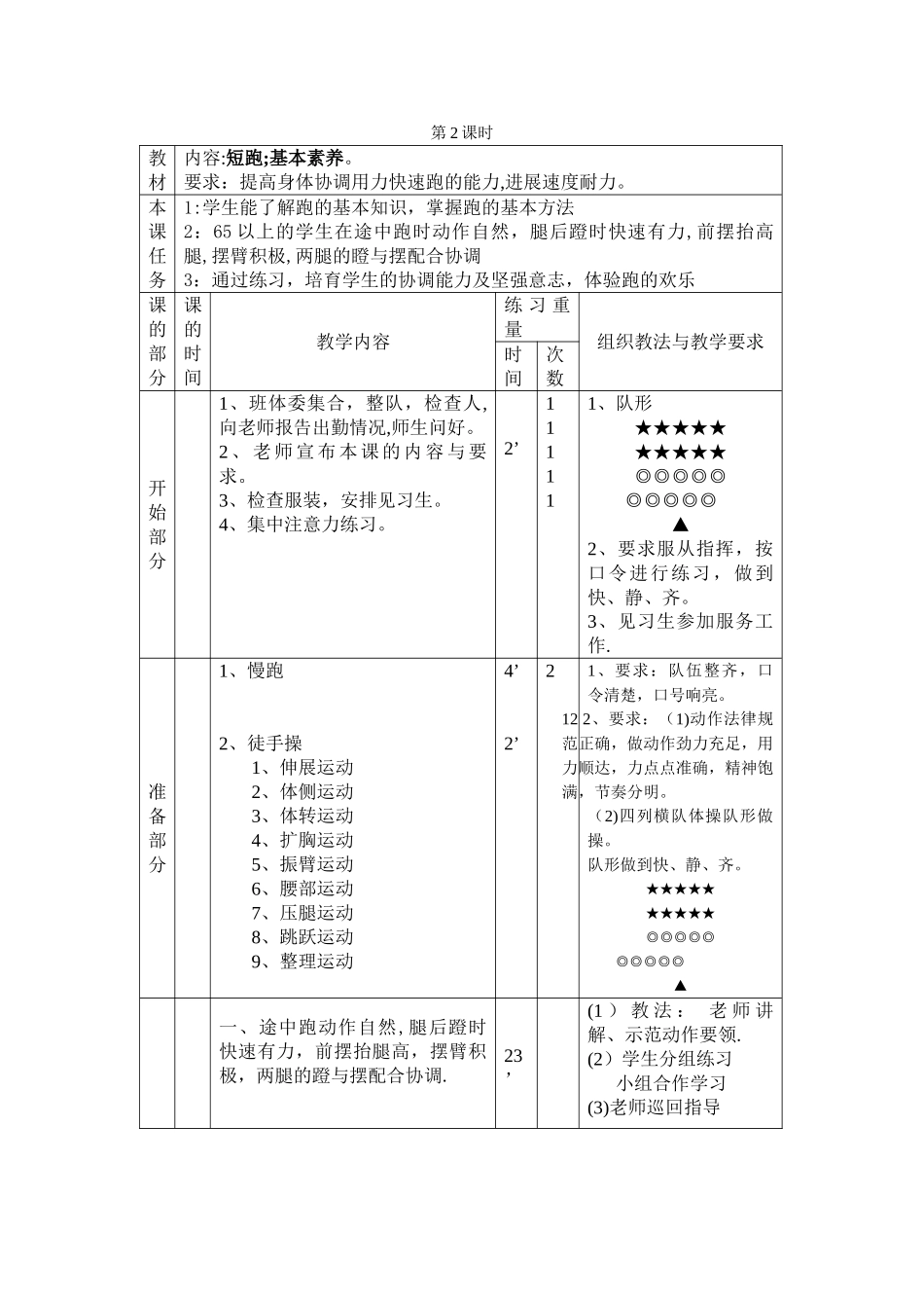 初一体育课全套教案62010_第2页