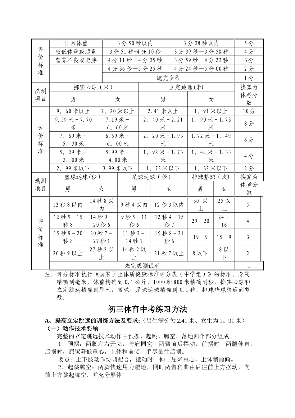 初三体育寒假练习计划及标准_第2页