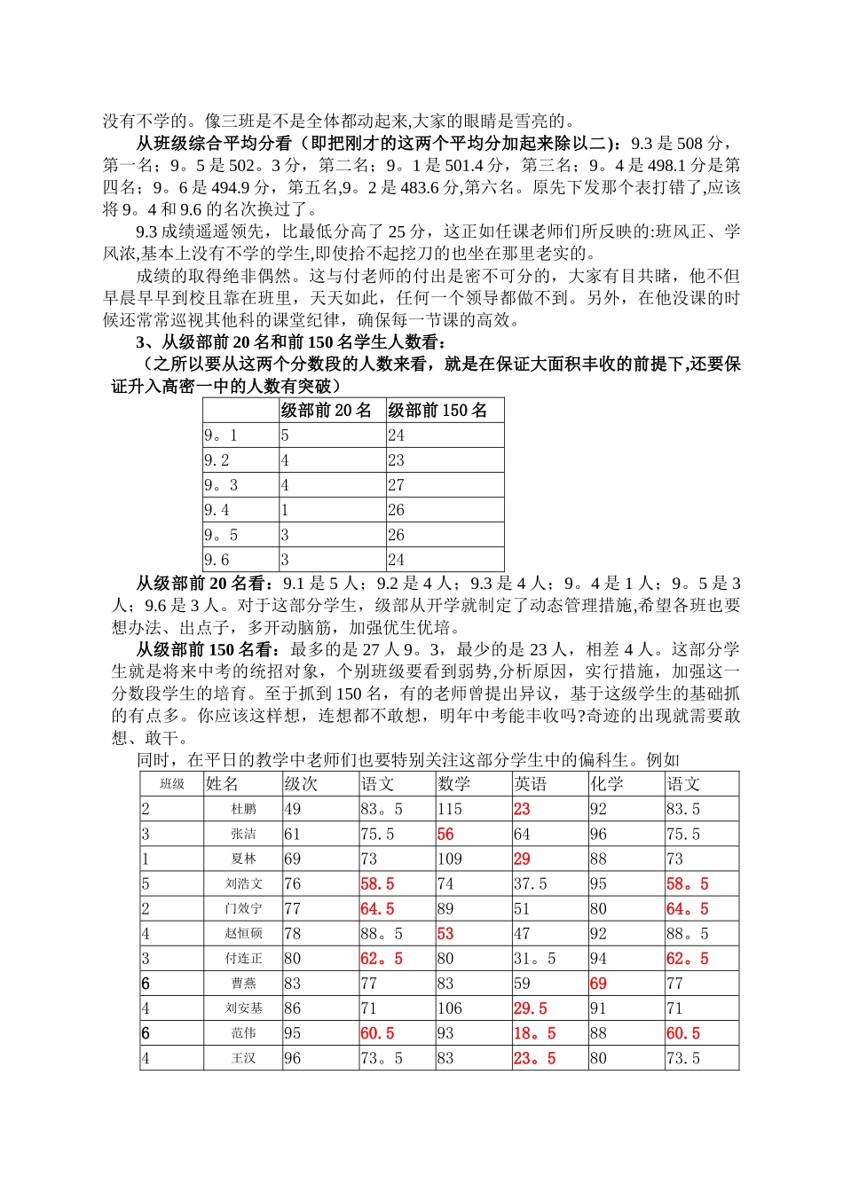 初三第一次月考质量分析会发言稿_第2页