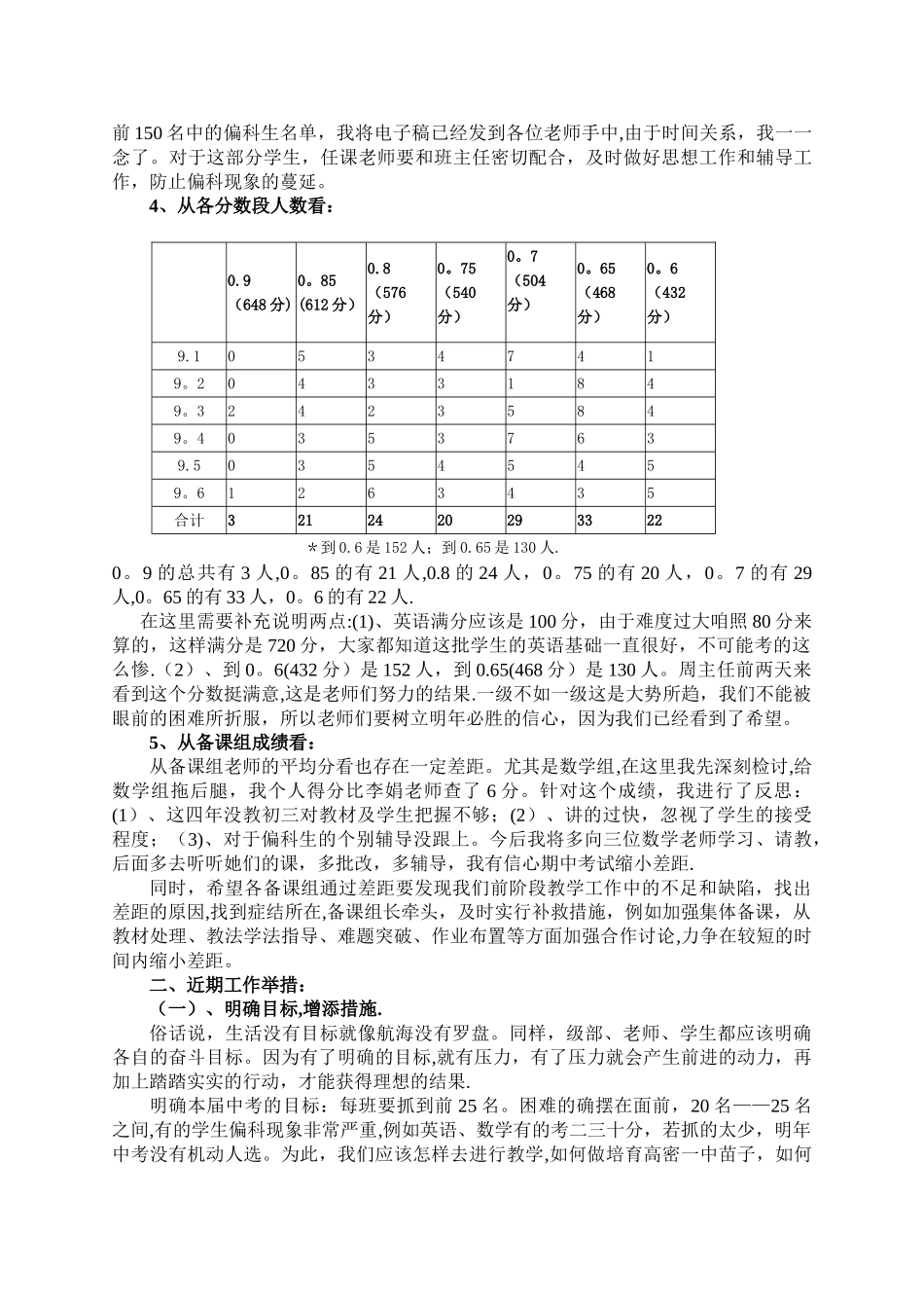 初三第一次月考质量分析会发言稿_第3页