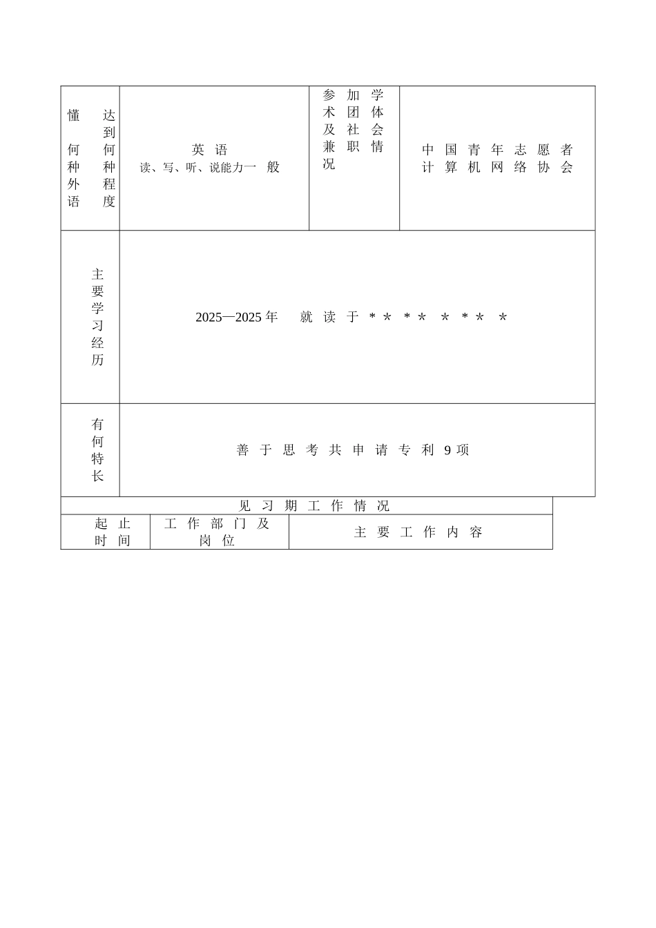 初定专业技术资格表填写范文_第3页