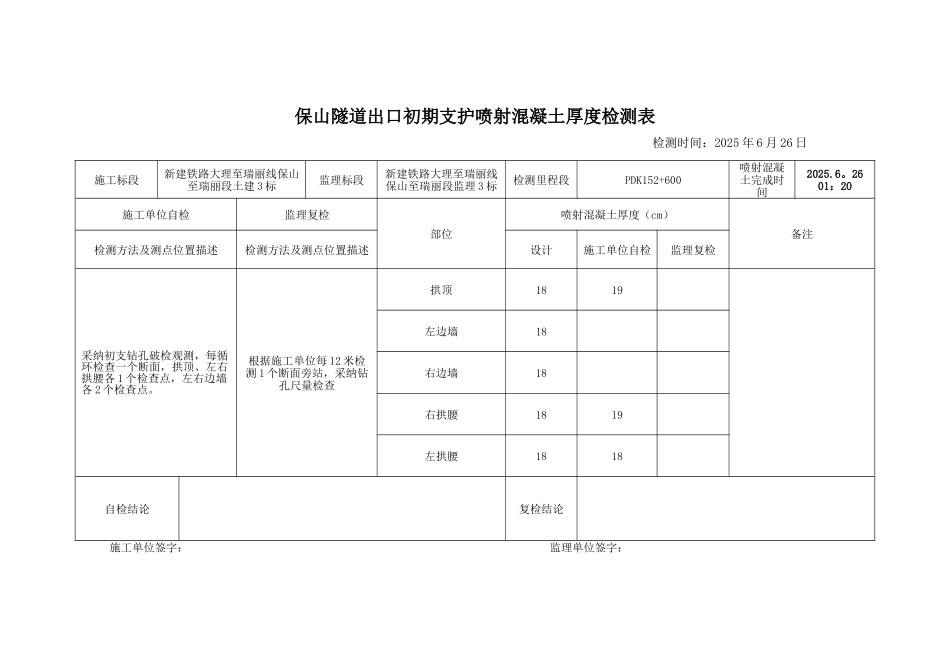 初期支护喷射混凝土厚度检测表_第1页