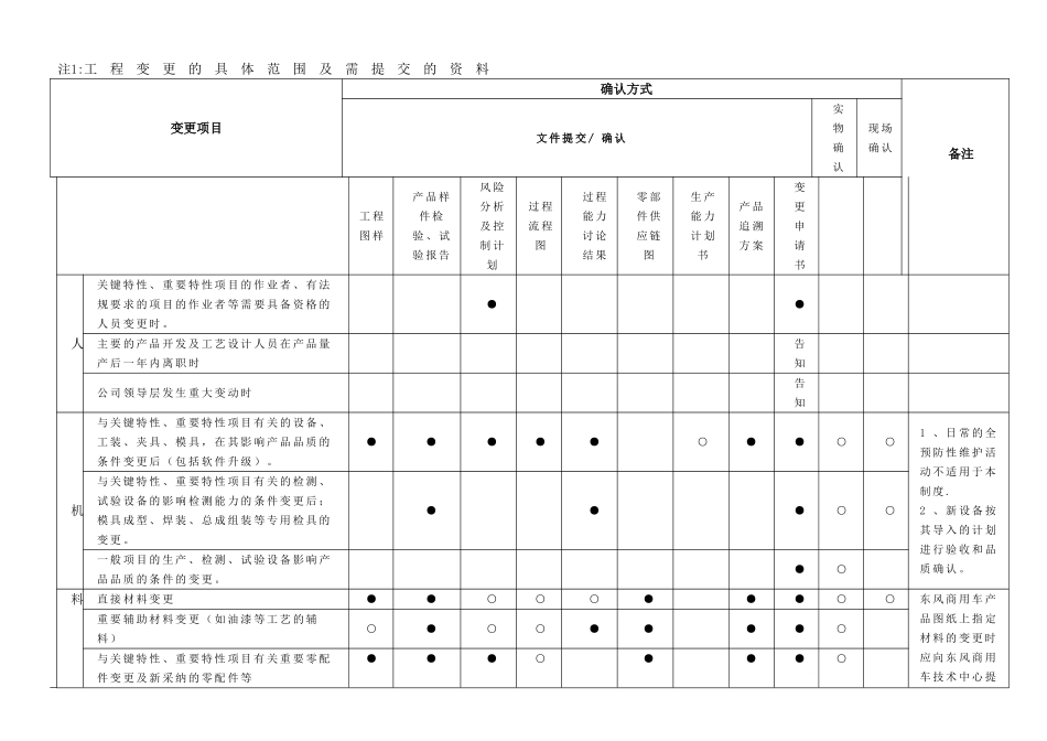 初期流动管理制度_第3页