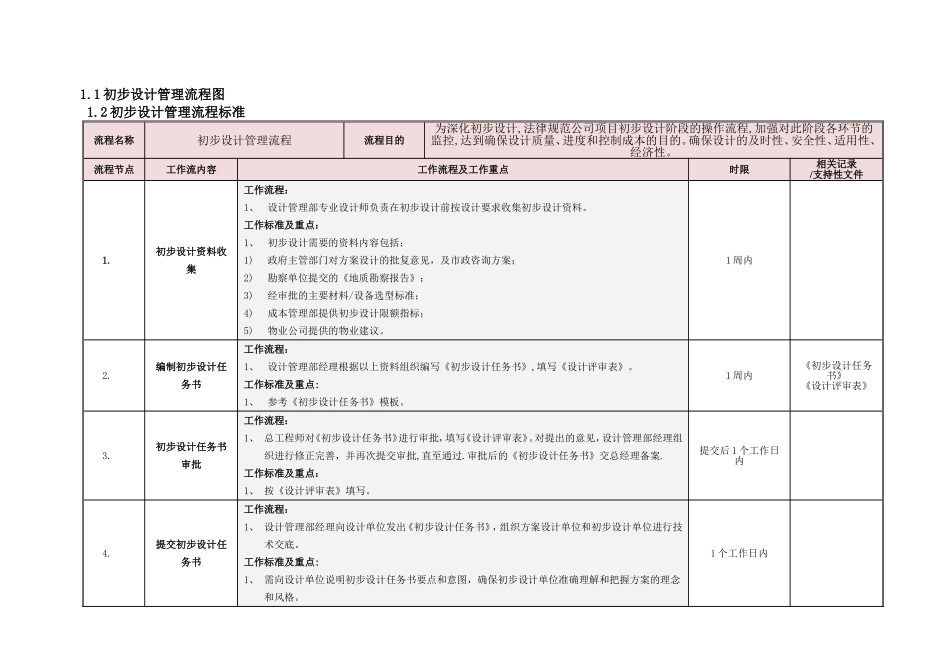 初步设计管理流程_第1页