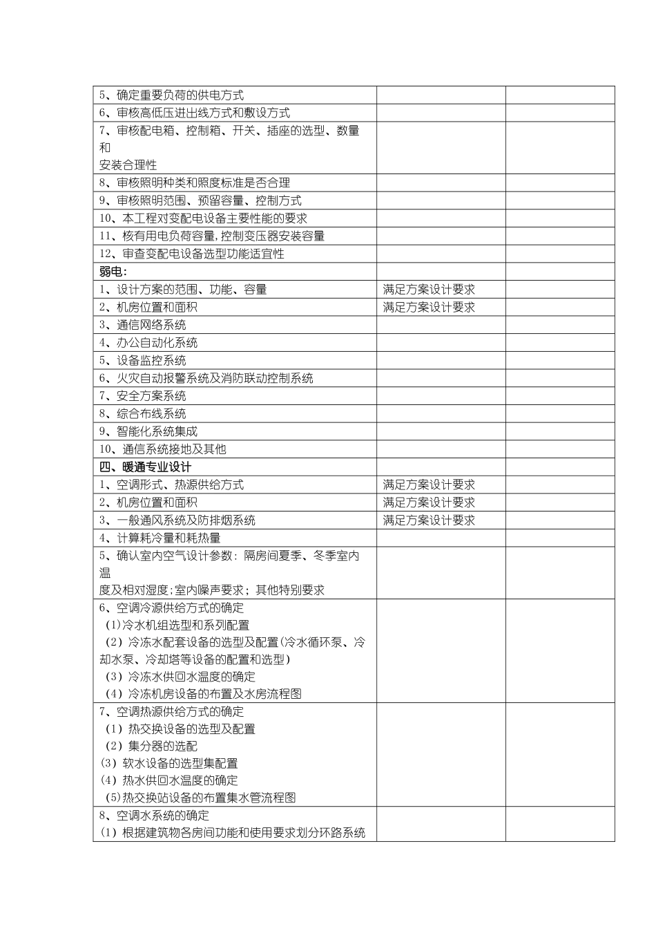 初步设计评审规范_第2页