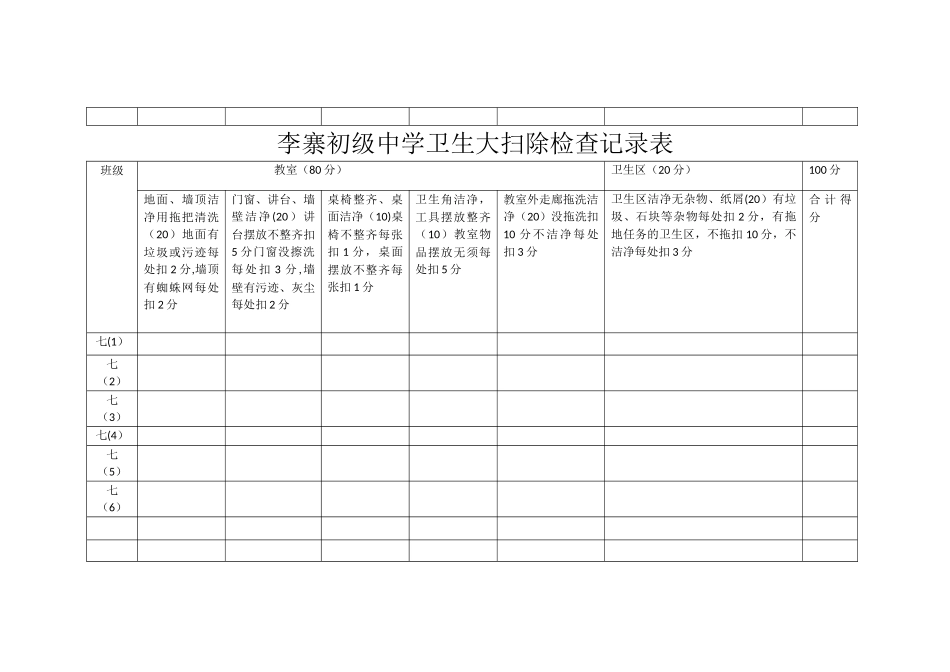 初级中学卫生大扫除检查记录表_第2页