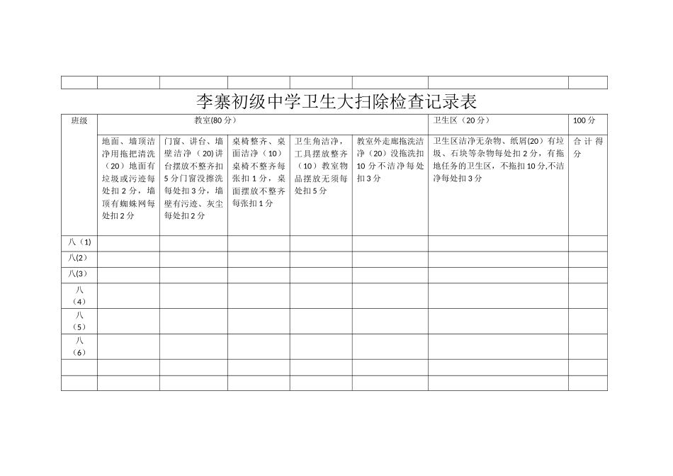 初级中学卫生大扫除检查记录表_第3页