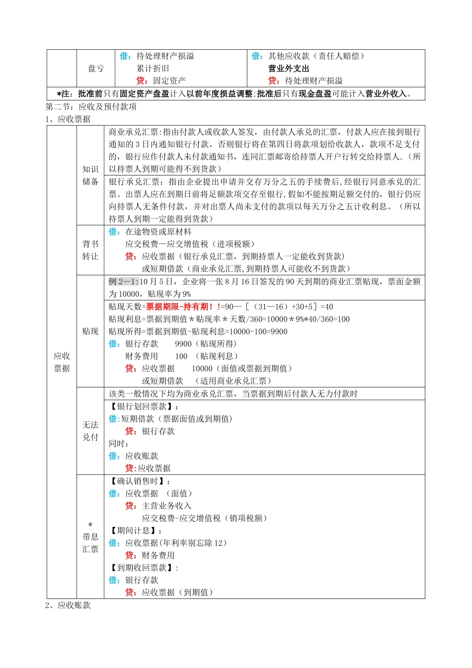 初级会计实务表格式总结知识点整理_第2页