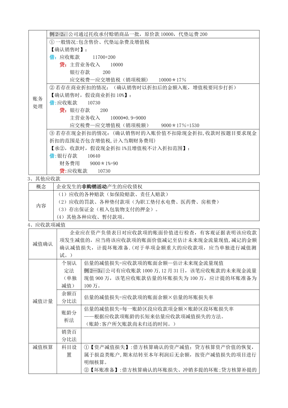 初级会计实务表格式总结知识点整理_第3页
