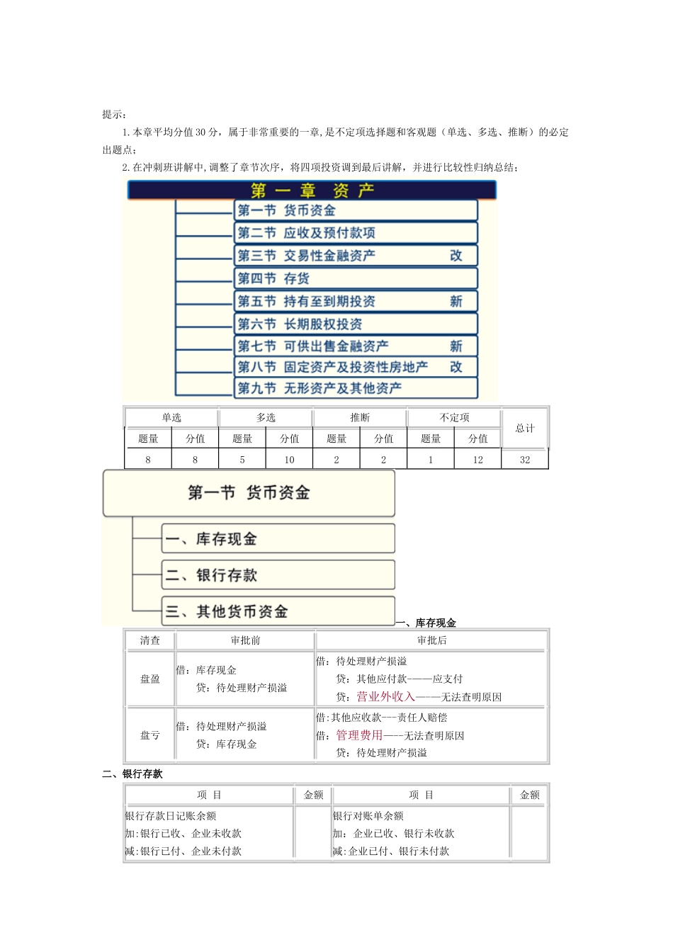 初级会计实务的重点归纳资料_第1页
