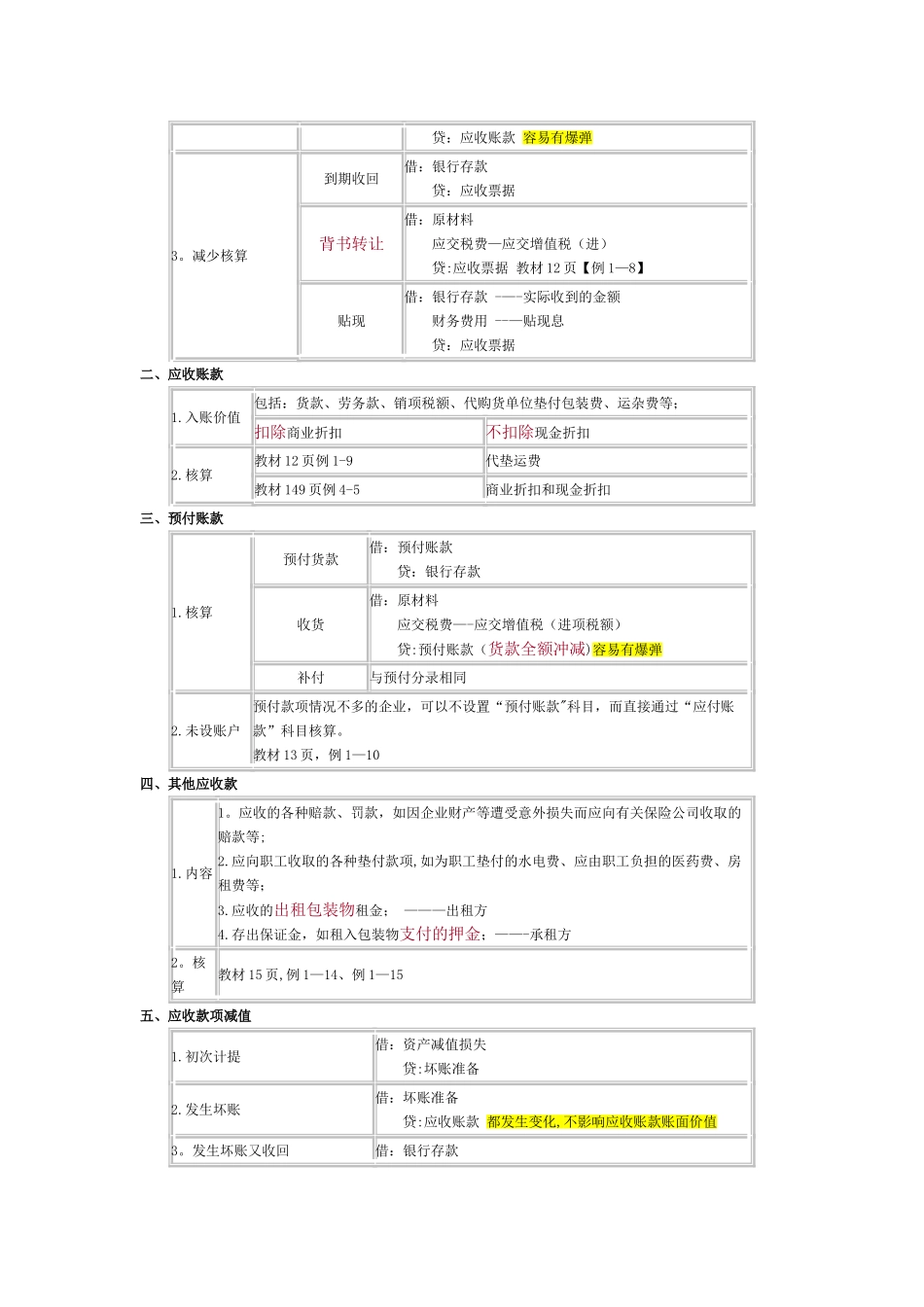 初级会计实务的重点归纳资料_第3页