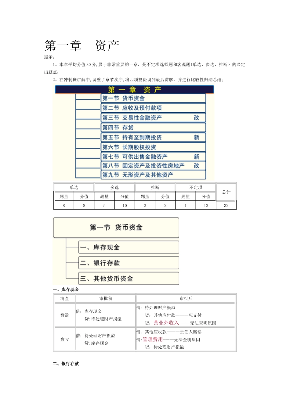 初级会计实务重点归纳_第1页