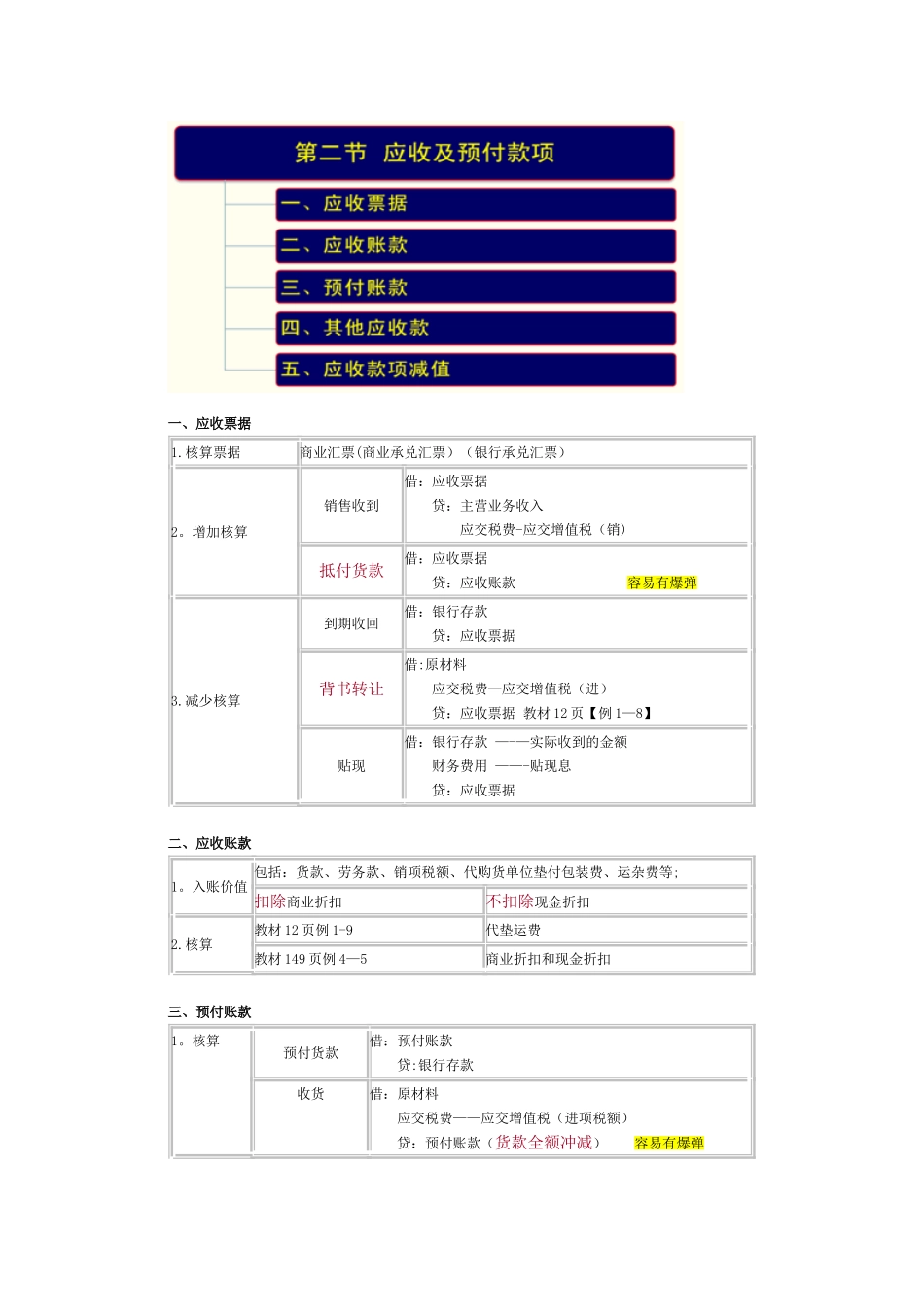 初级会计实务重点归纳_第3页