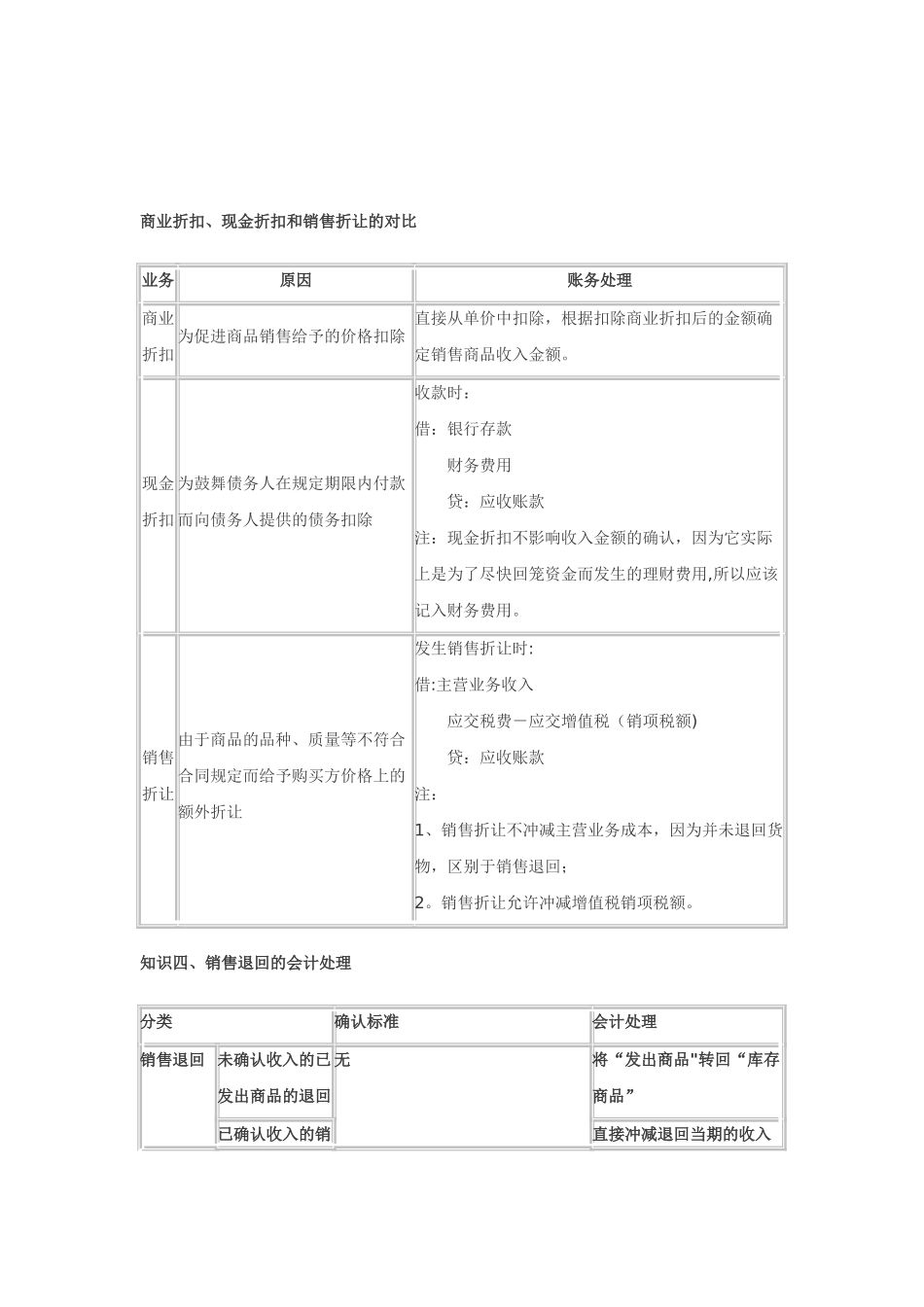 初级会计师-会计表格_第3页