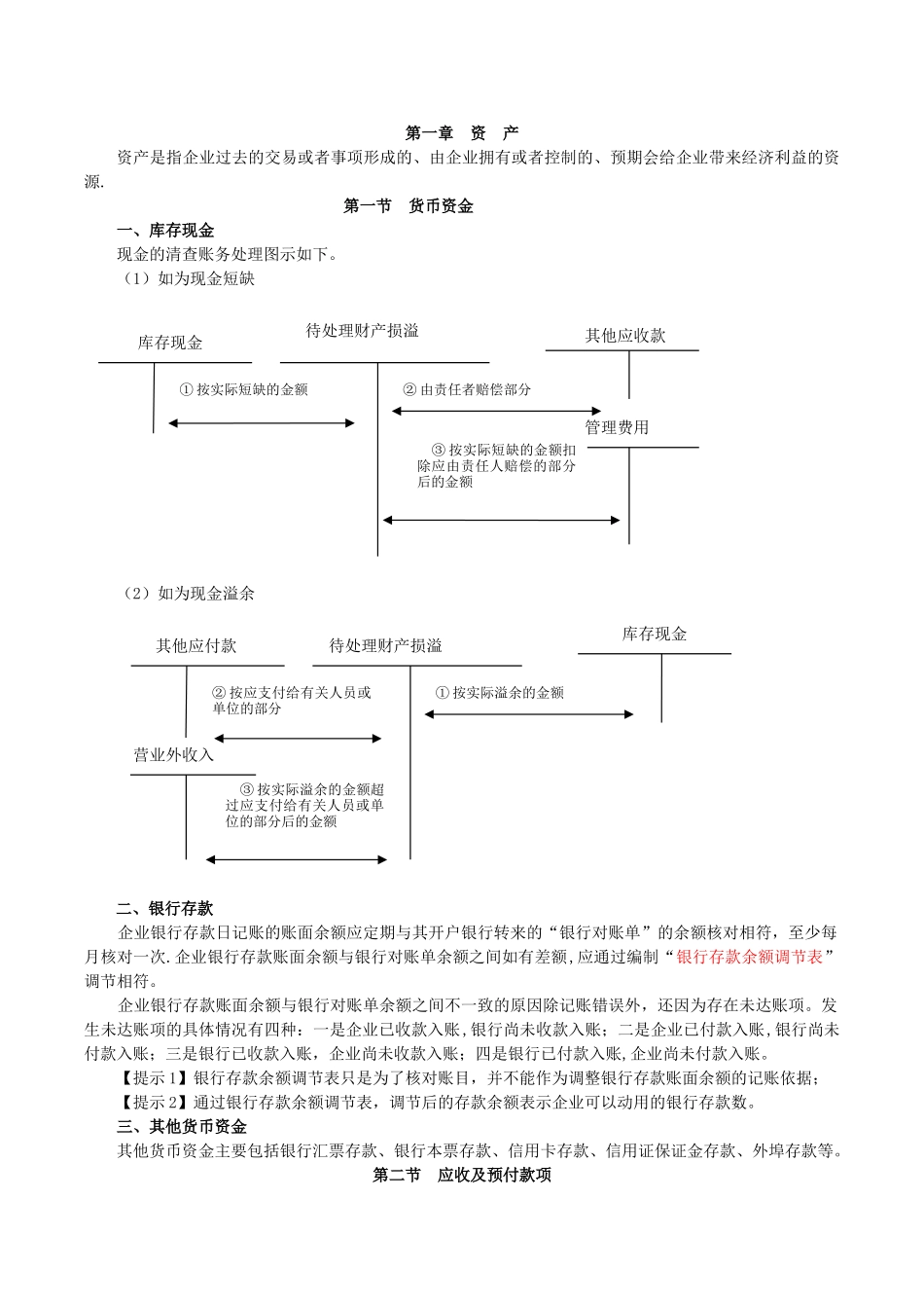初级会计实务重点内容笔记总结_第1页