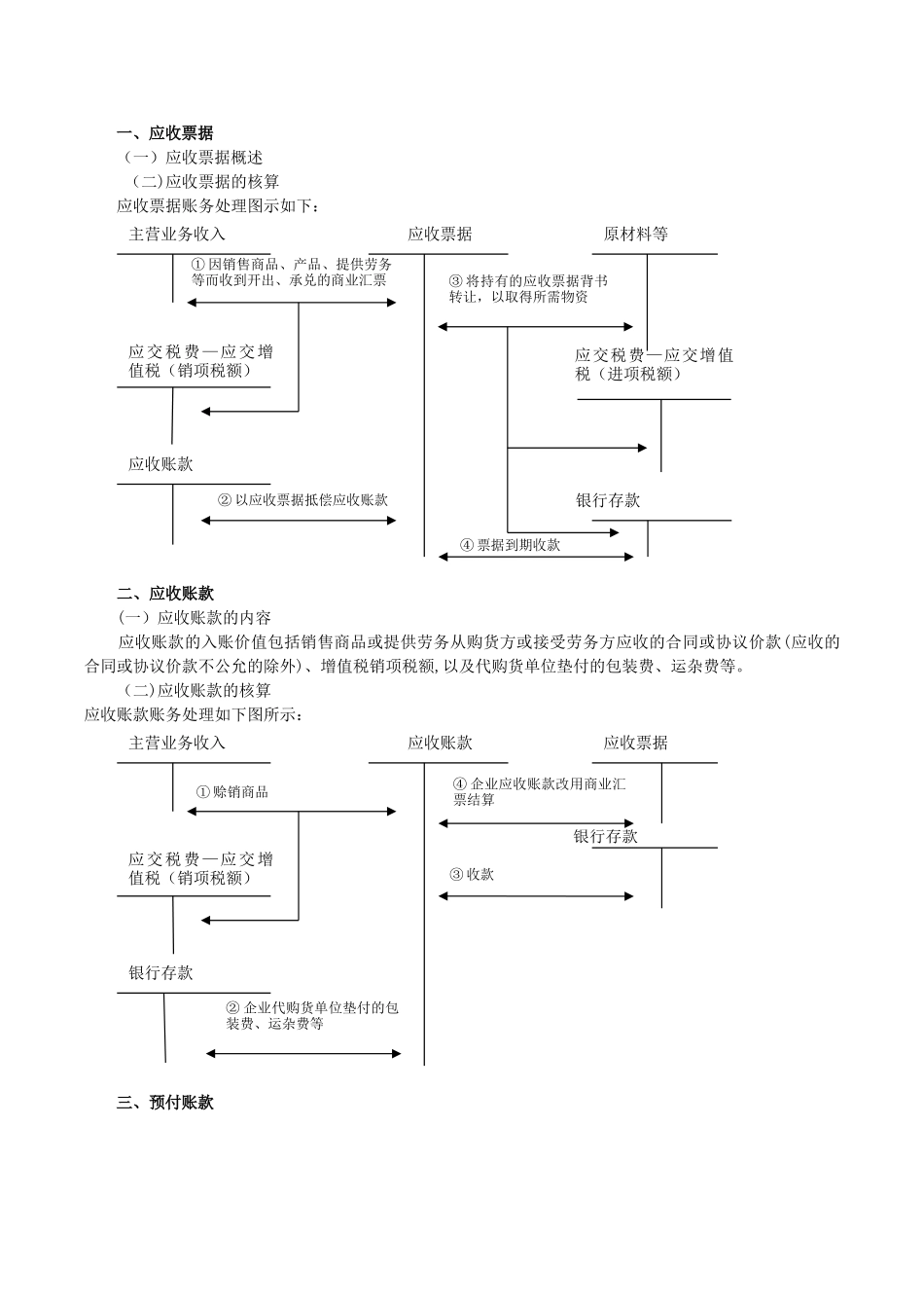 初级会计实务重点内容笔记总结_第2页
