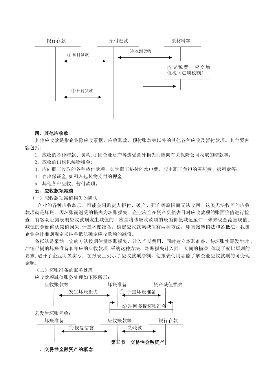 初级会计实务重点内容笔记总结_第3页