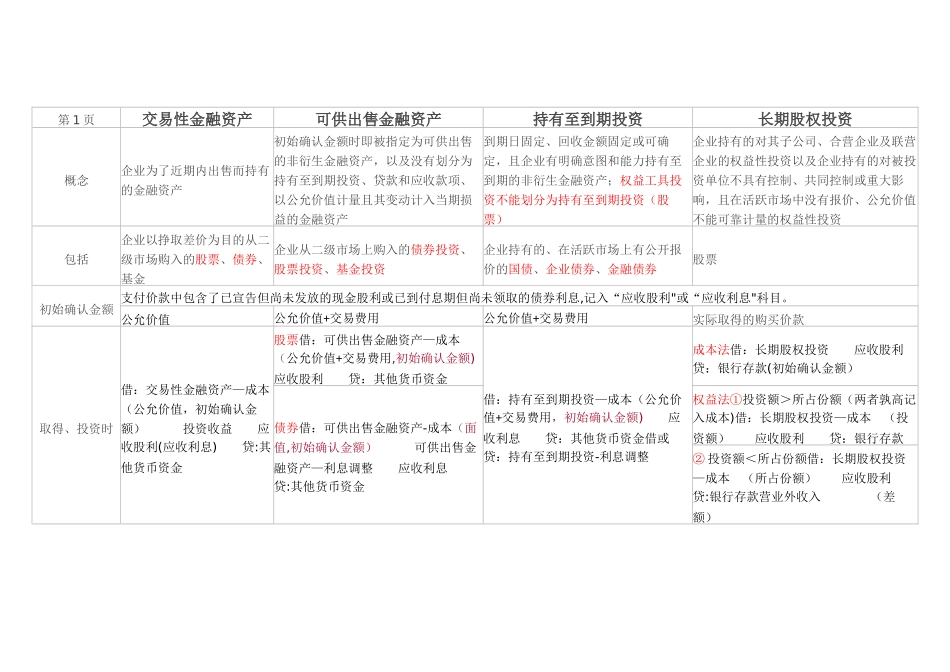 初级会计知识点总结_第1页