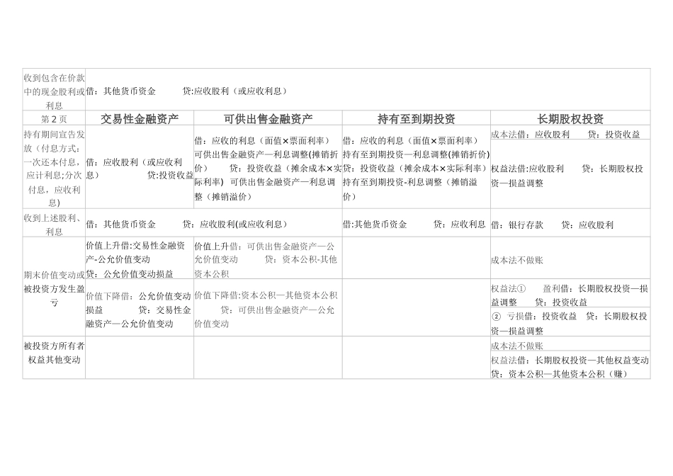 初级会计知识点总结_第2页