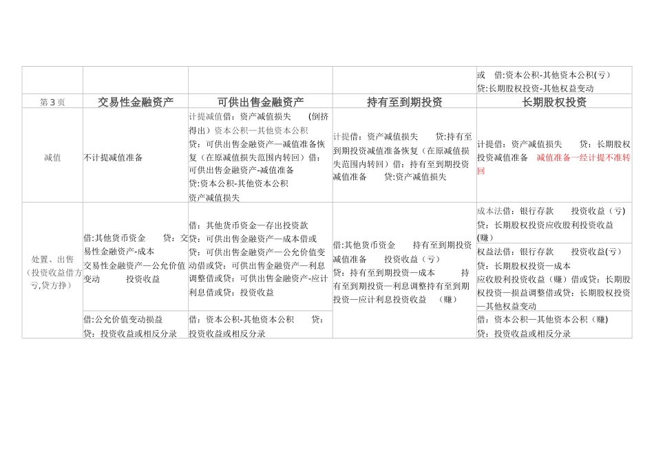 初级会计知识点总结_第3页