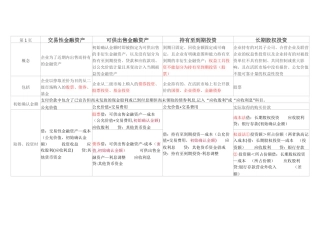 初级会计知识点总结