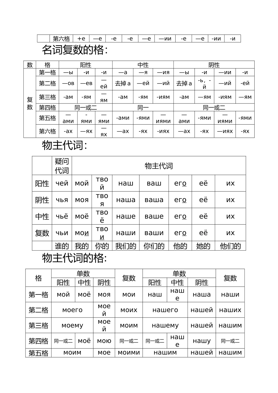 初级俄语知识点总结_第2页