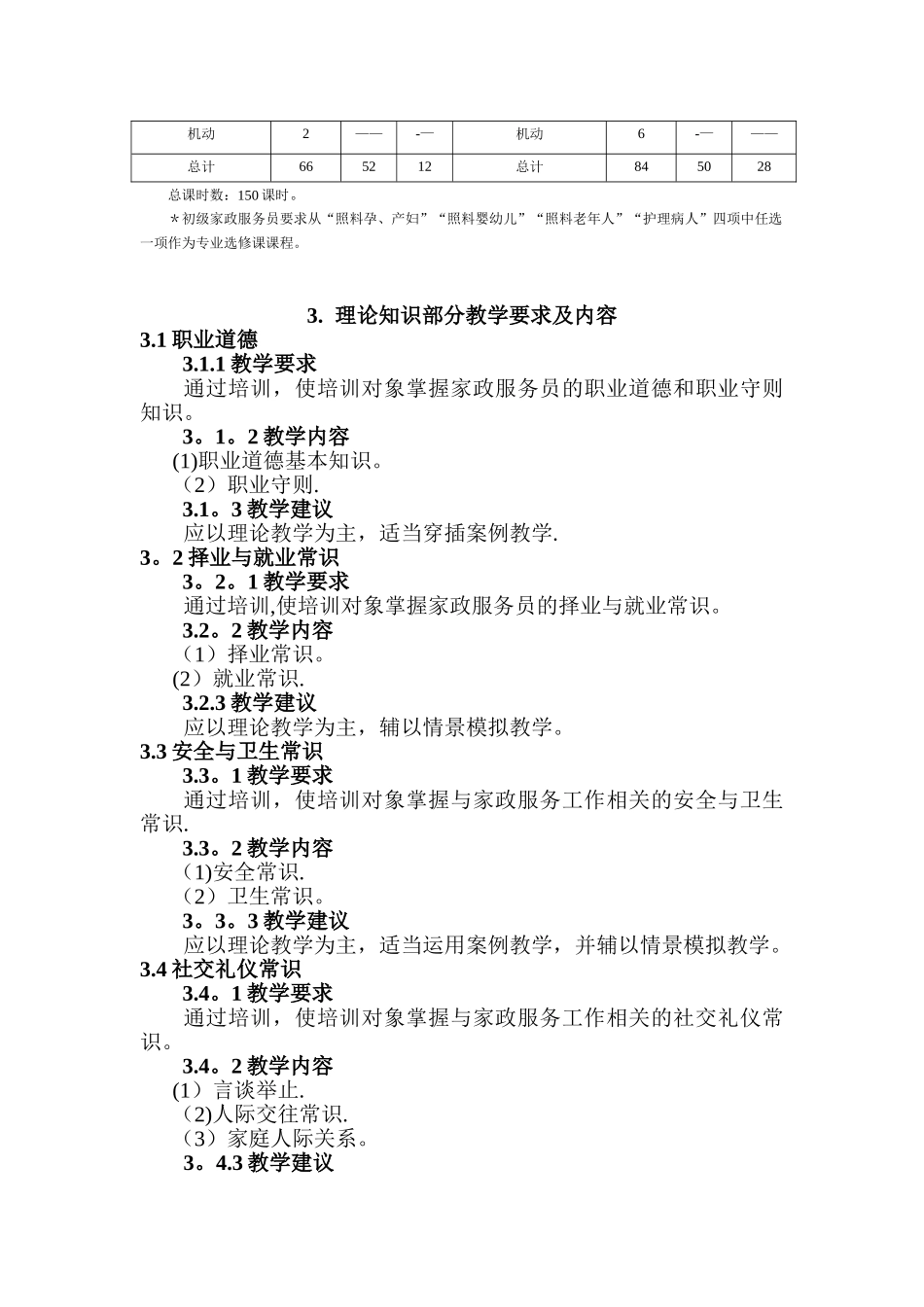 初级家政服务员教学大纲_第2页