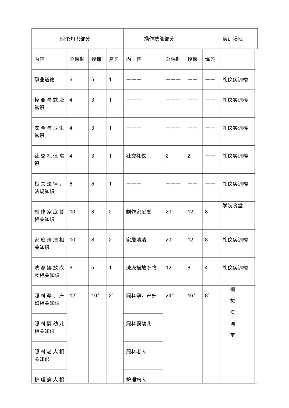 初级家政服务员培训大纲_第2页