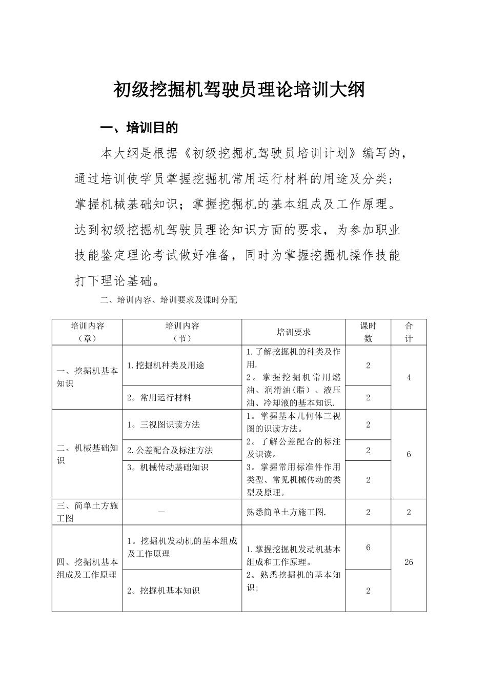 初级挖掘机驾驶员培训计划_第3页