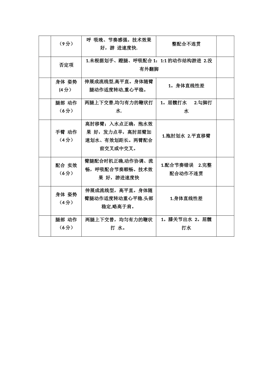 初级游泳社会体育指导员技能考核内容及标准_第3页