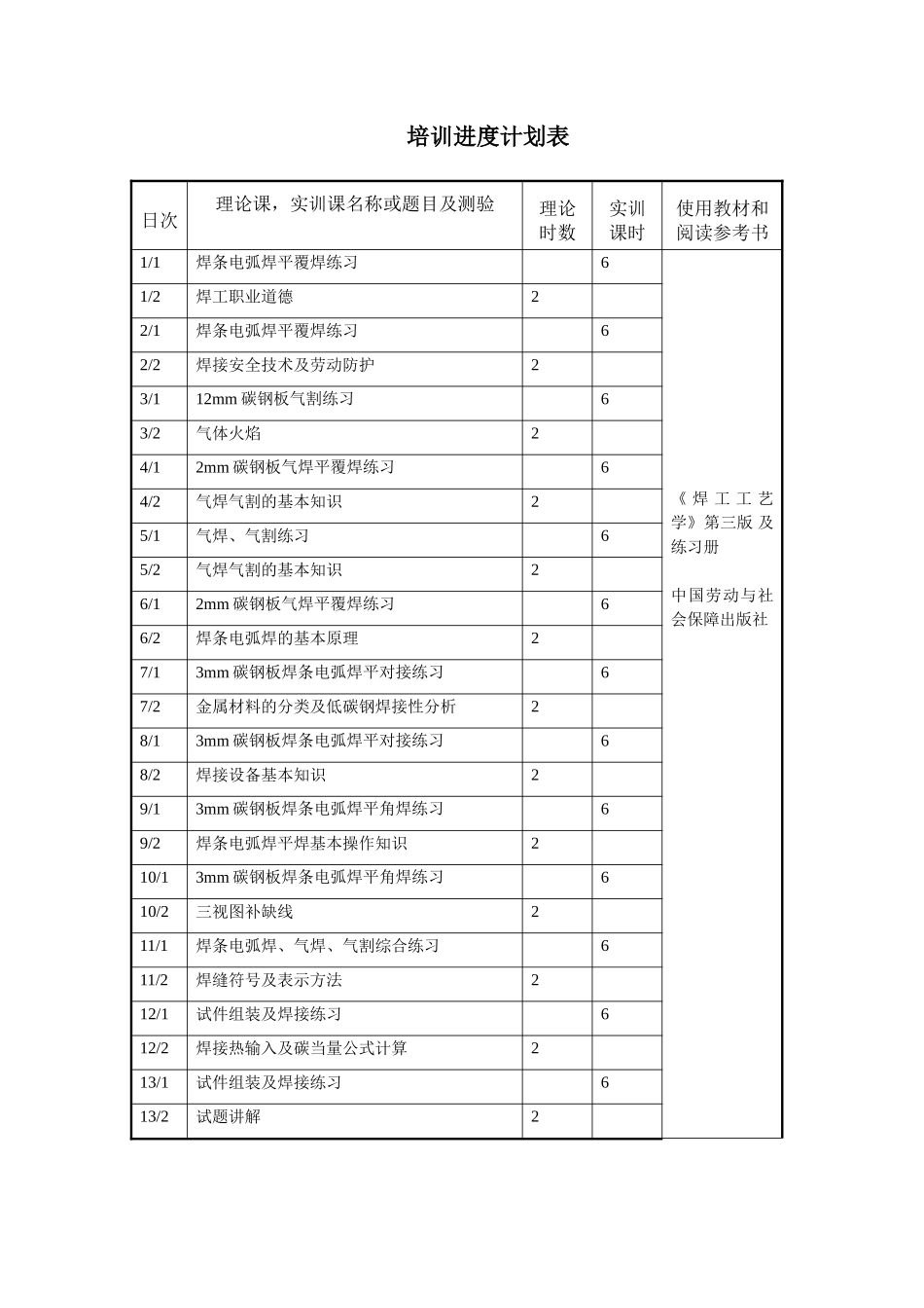 初级电焊工培训计划及大纲_第2页