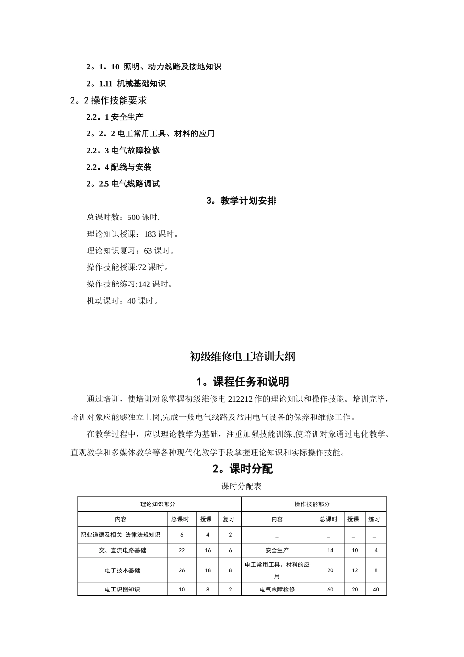 初级维修电工培训计划和教学大纲_第2页