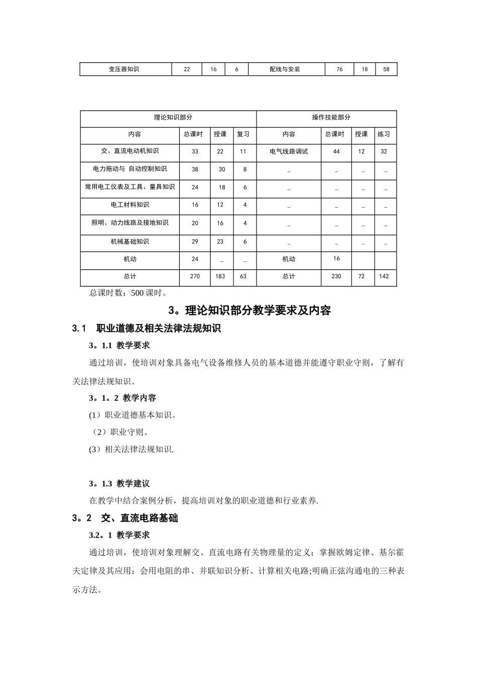 初级维修电工培训计划和教学大纲_第3页