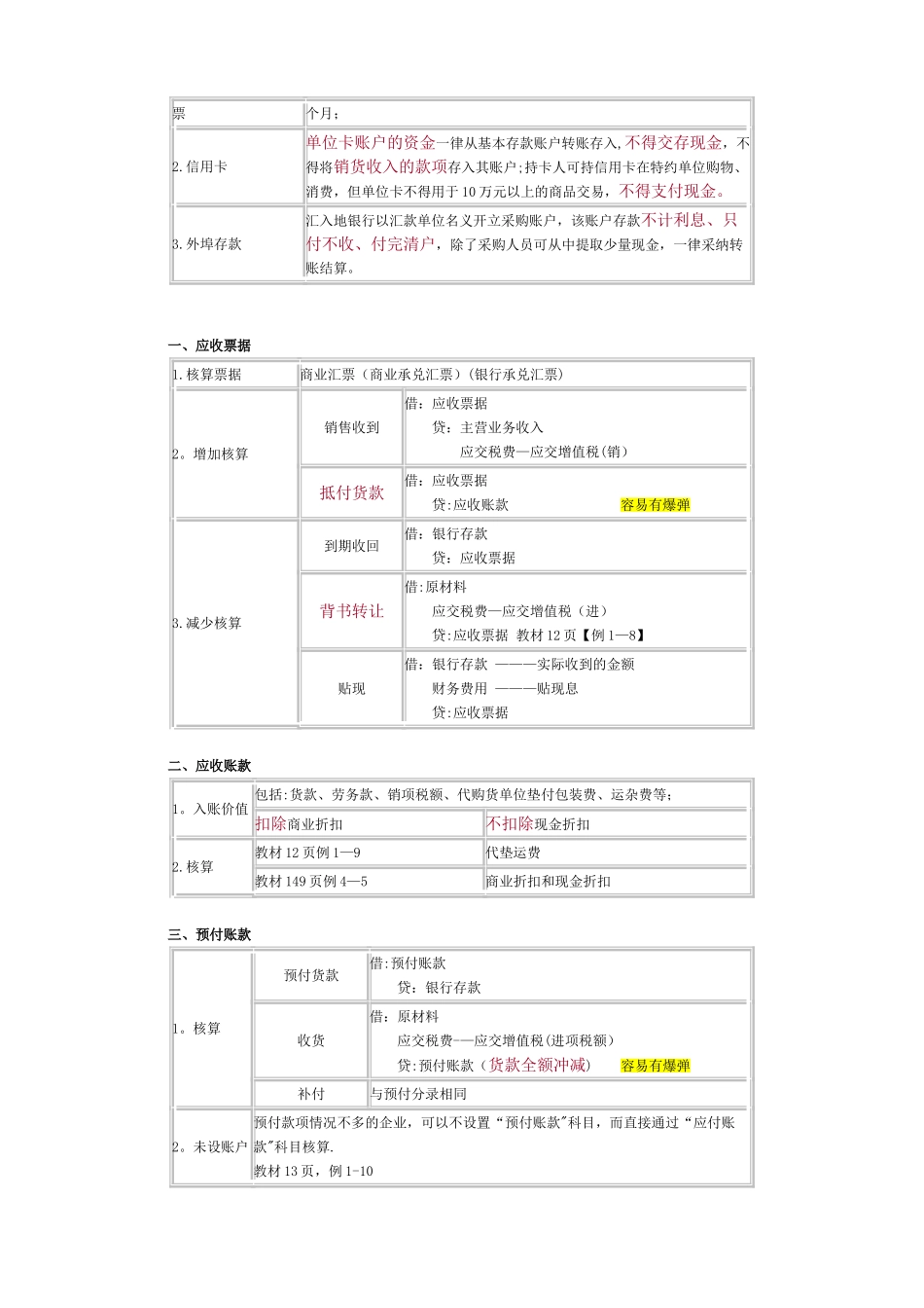 初级职称初级会计实务《重点归纳资料》_第2页