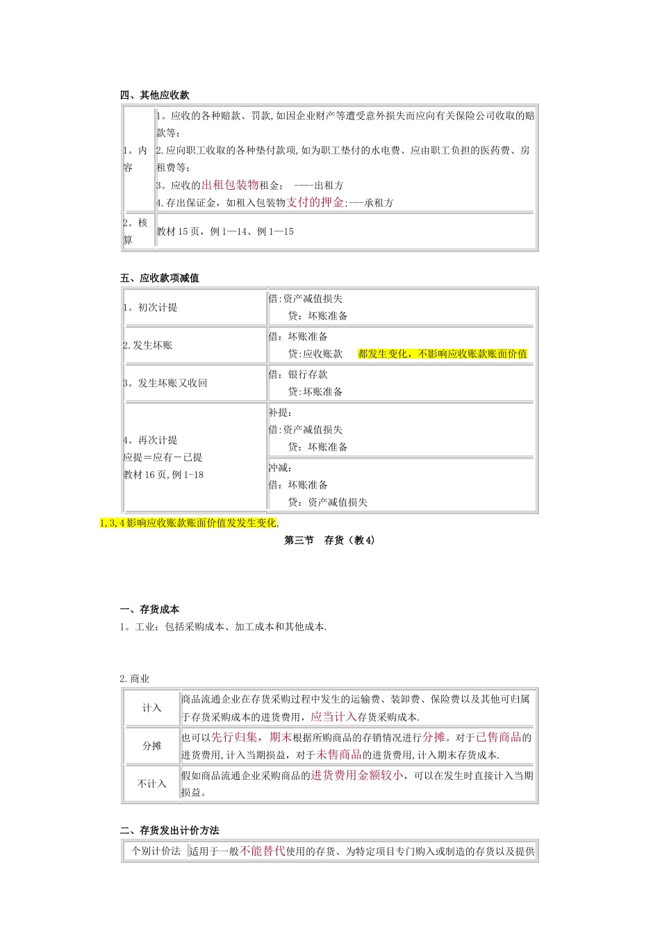 初级职称初级会计实务《重点归纳资料》_第3页