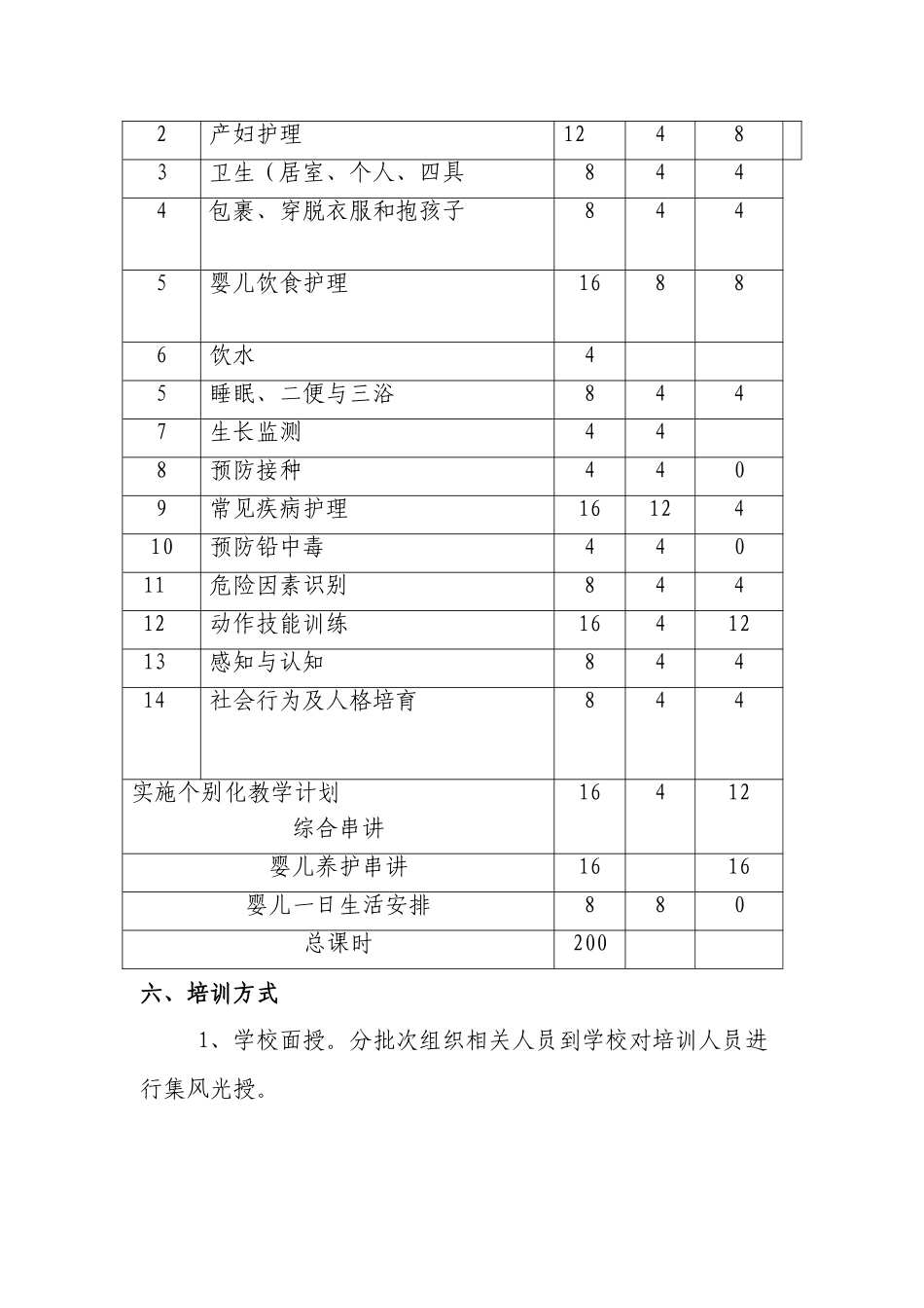 初级育婴员培训计划_第2页