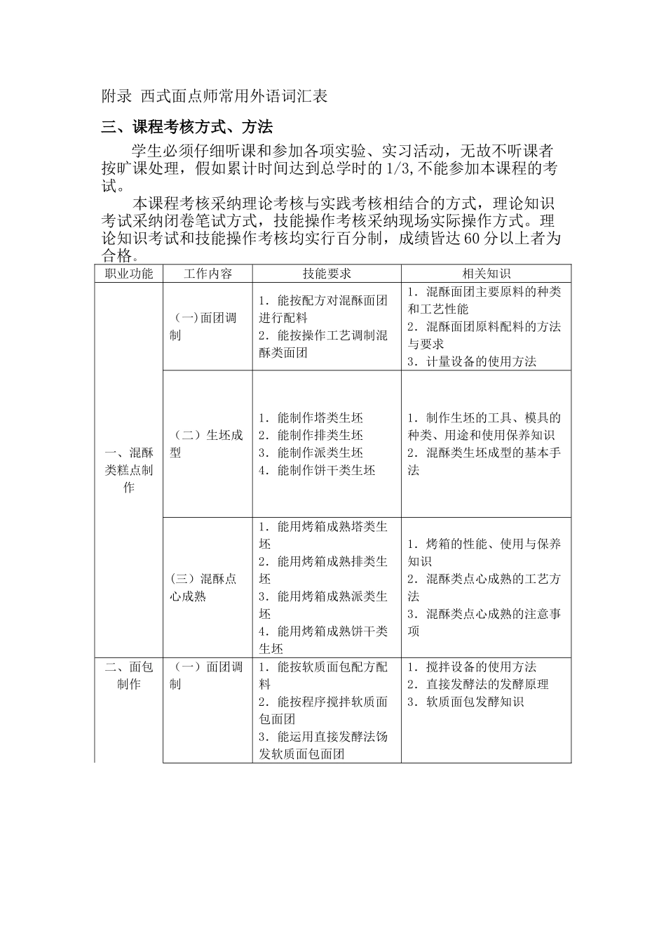 初级西式面点师培训教学大纲和教学计划_第2页