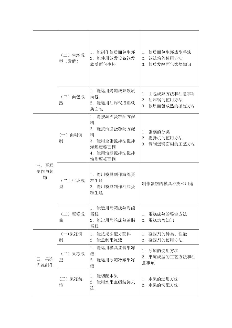 初级西式面点师培训教学大纲和教学计划_第3页