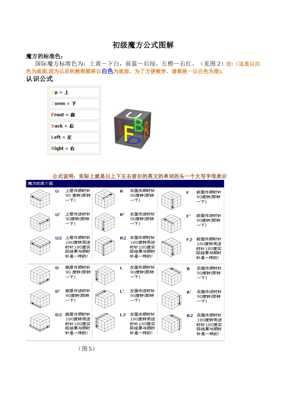 初级魔方公式图解_第1页