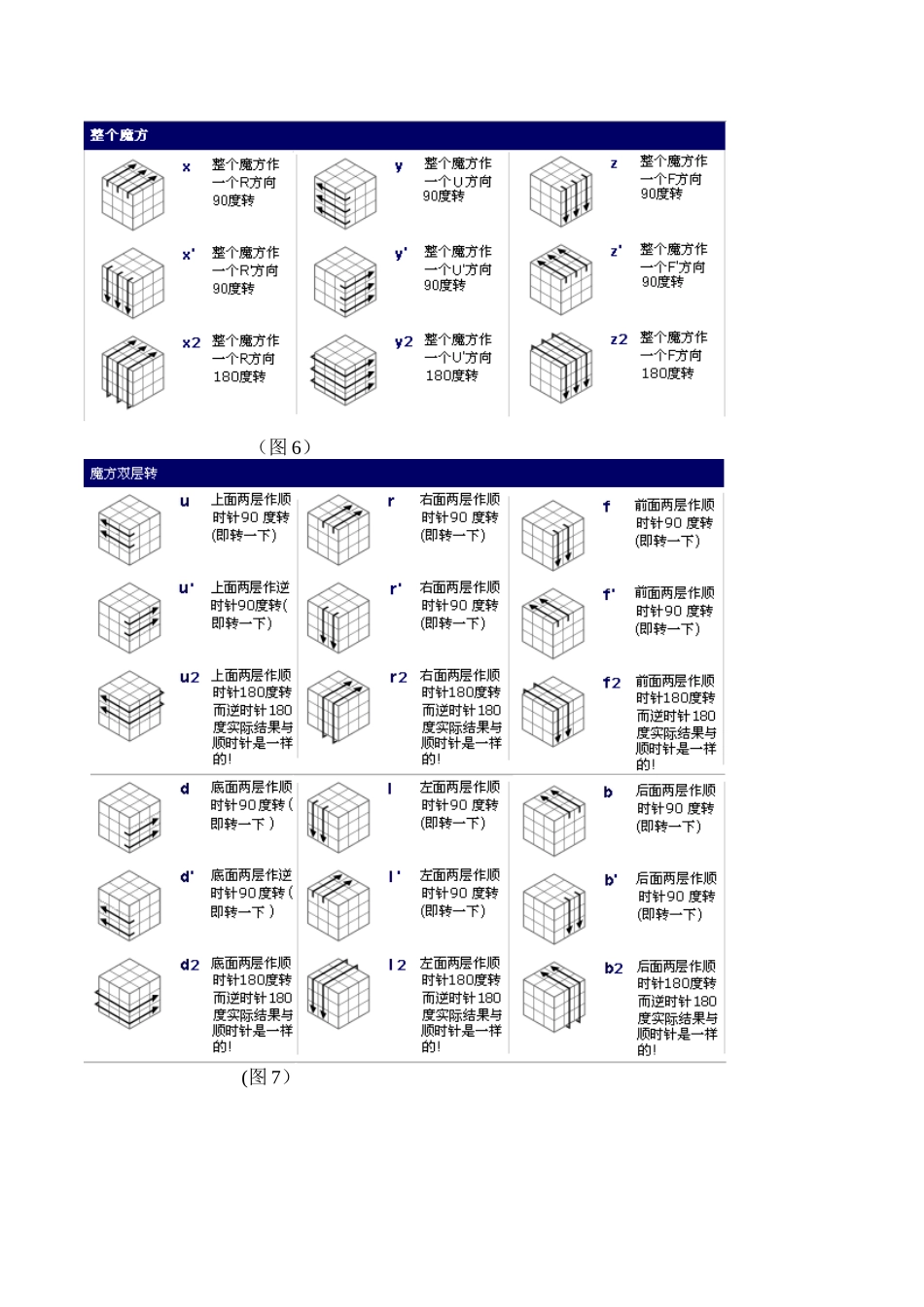 初级魔方公式图解_第2页