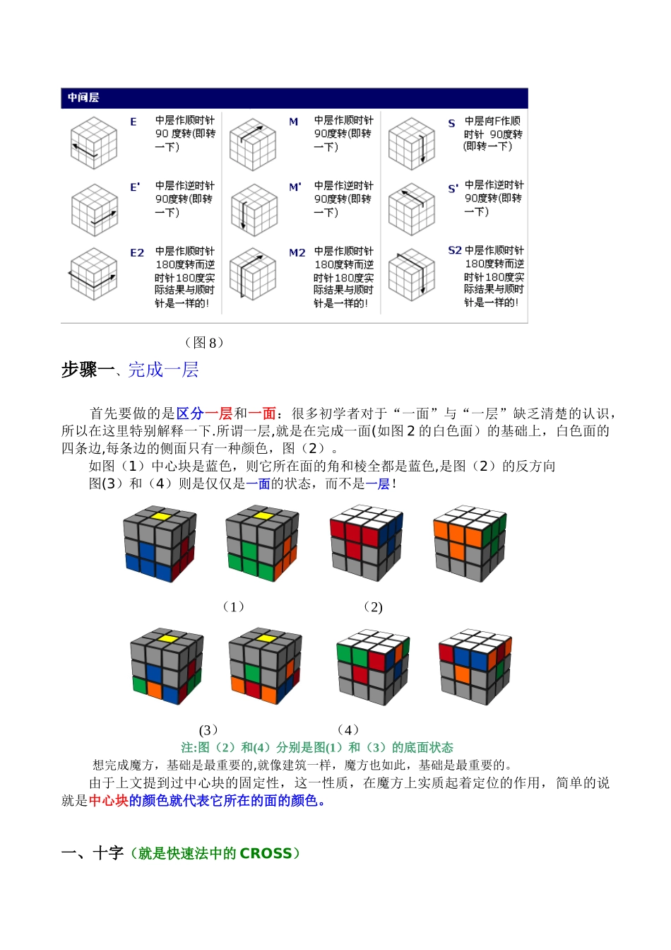 初级魔方公式图解_第3页