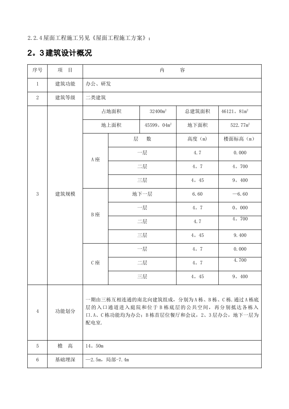 初装修施工方案_第2页