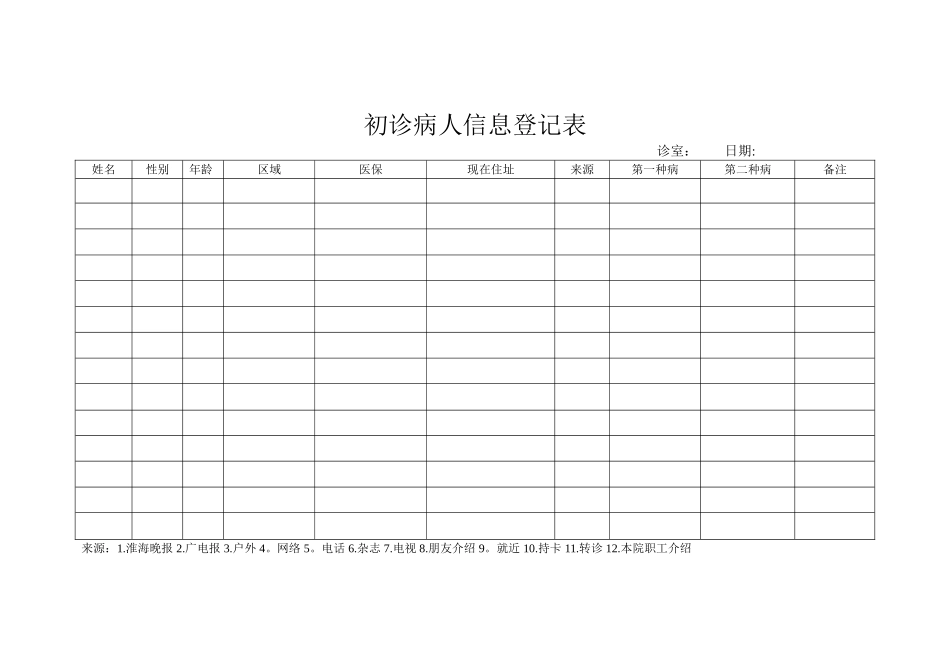 初诊病人信息登记表_第1页