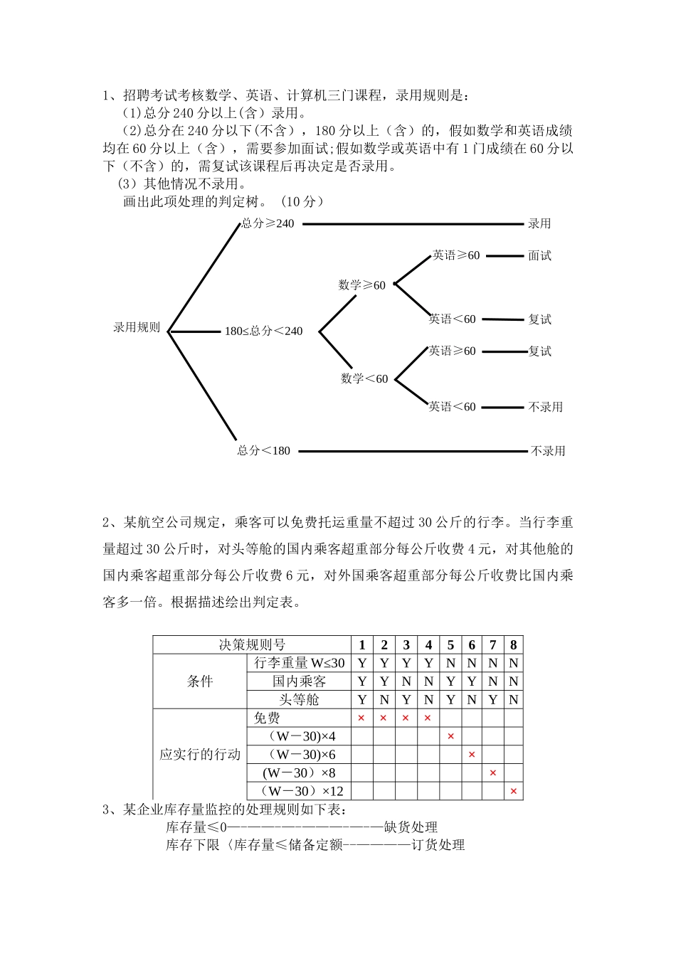 判定表和判定树_第1页