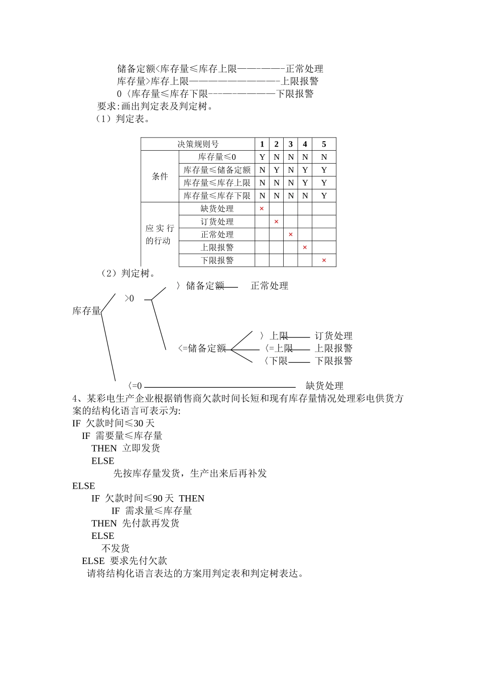 判定表和判定树_第2页