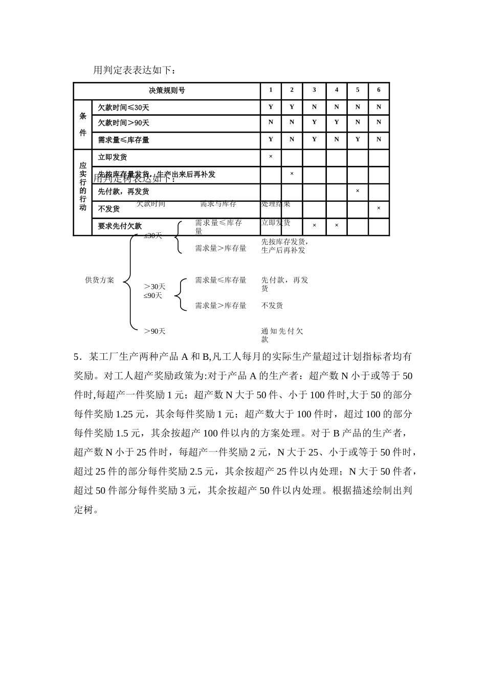 判定表和判定树_第3页